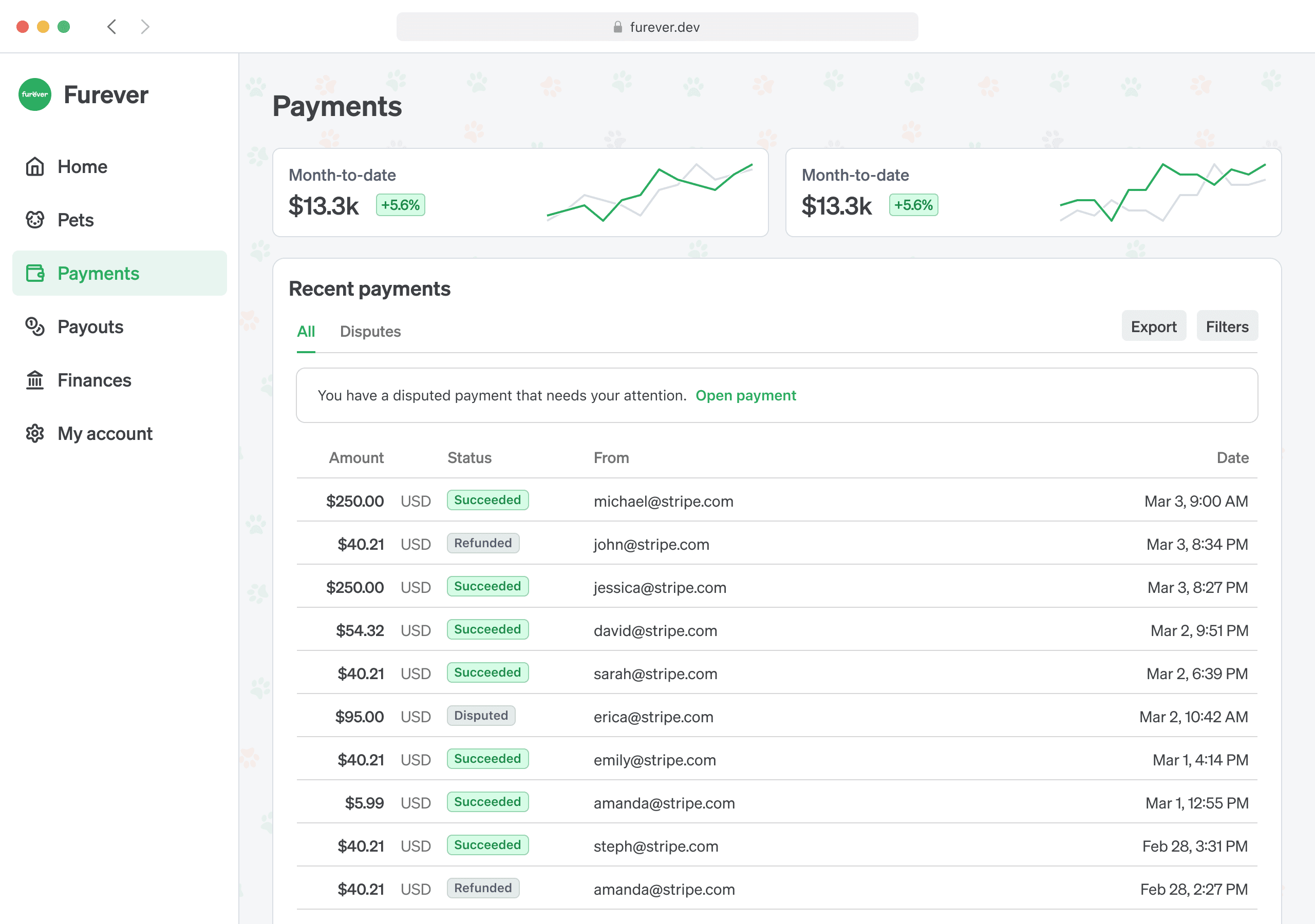 A screenshot of Furever dashboard
